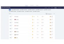 Սամբոյի Եվրոպայի առաջնությունում հայ սամբիստները մեդալների ընդհանուր հաշվարկով Եվրոպայում երկրորդն են